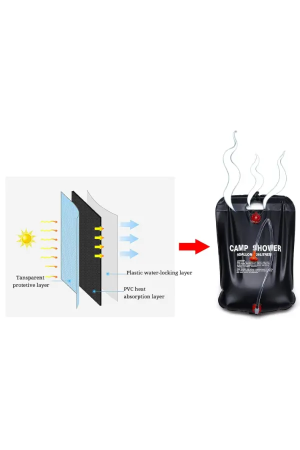 20 Litre Solar Isıtıcılı Kamp Duş Torbası 20 Litre Solar Isıtıcılı Kamp Duş Torbası